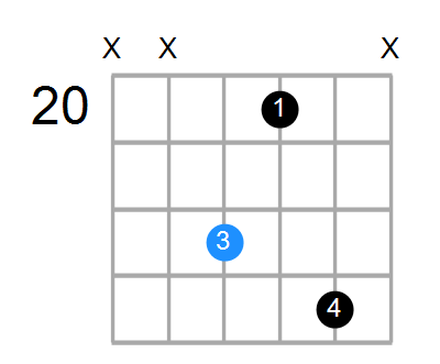 Cm7 Chord